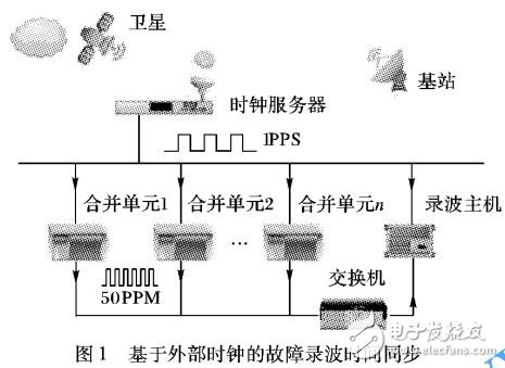 基于插值算法的船舶故障录波时间同步方式