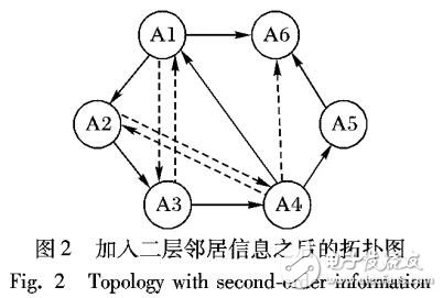 基于二层邻居信息的多智能体系统编队控制