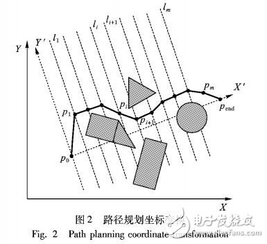 斥力场下粒子群优化的移动机器人路径规划