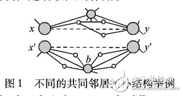 基于拓扑连接紧密度的相似性链路预测算法