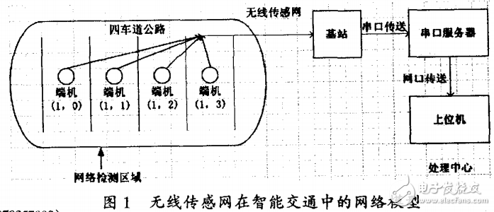 MSP430与射频电路结合无线传感网络实现智能交通的应用