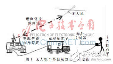 基于数话同传的无人机车外控制器设计方案解析