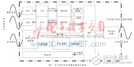 基于数话同传的无人机车外控制器设计方案解析