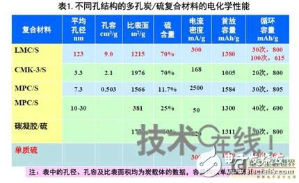 中国电动汽车电池威廉希尔官方网站
研发分析