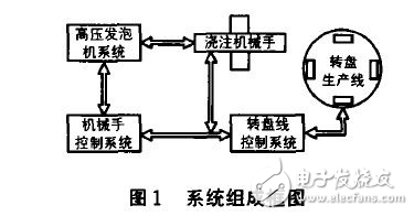 基于S7-300的交流伺服系统的应用分析