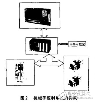 基于S7-300的交流伺服系统的应用分析