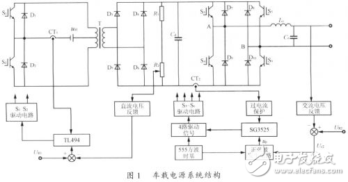 新型单相正弦车载电源设计方案