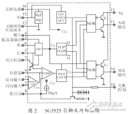 新型单相正弦车载电源设计方案