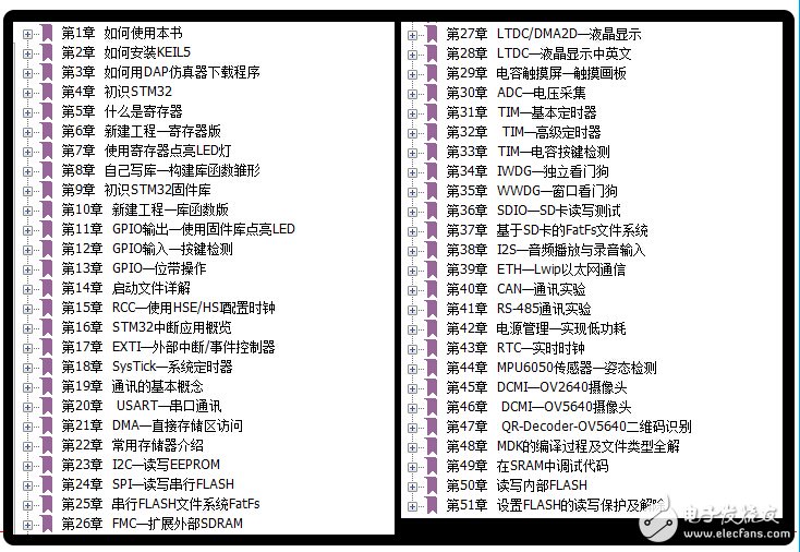 《零死角玩转STM32—F429》五（共六册）