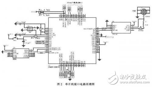  基于STM32的CMMB智能网络监测系统的设计与实现