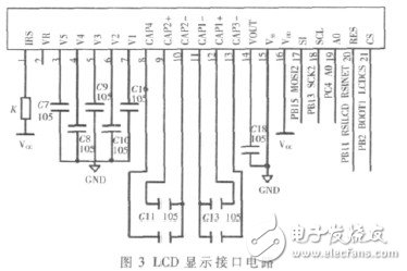  基于STM32的红外测温仪的设计与实现