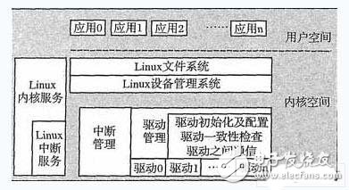  Nucleus嵌入式程序到Linux的移植方案