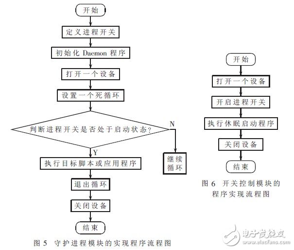  嵌入式系统休眠唤醒自动运行程序的方法设计