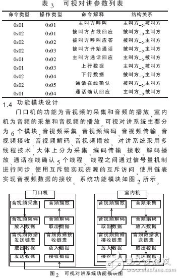  基于Android平台的可视对讲系统设计