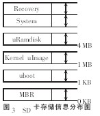  基于Android平台的可视对讲系统设计