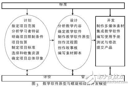  教学软件开发模型探讨设计