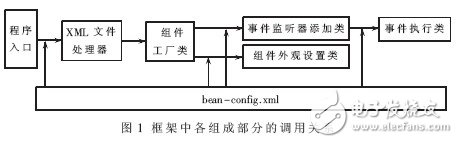  基于Java反射机制及控制反转的GUI框架设计