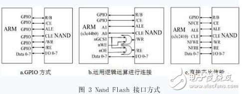  ARM嵌入式最小系统的软硬件架构的改进研究