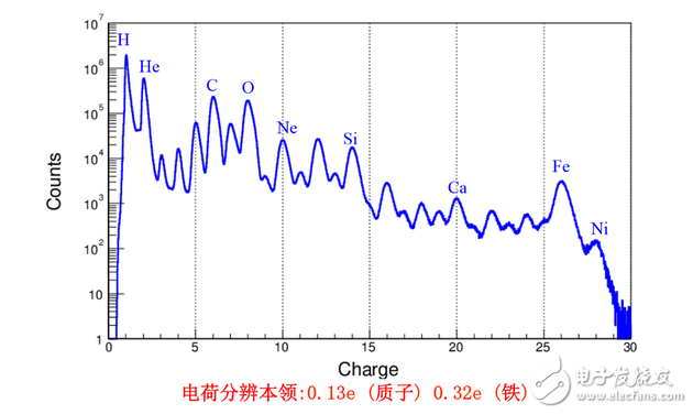 暗物质