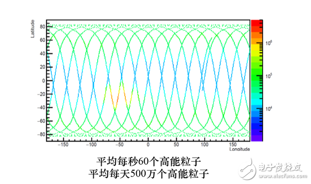 暗物质