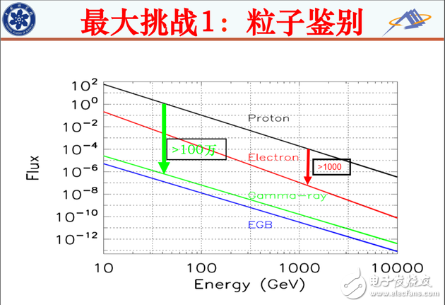 暗物质