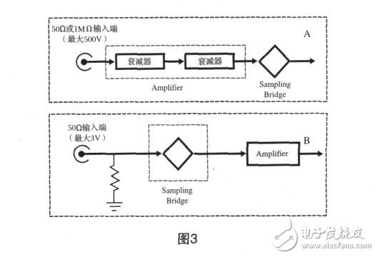 图3，可以用这个电路转换脉冲极性，但它需要双电源。