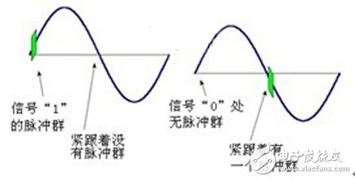  基于电力载波威廉希尔官方网站
的网络化智能家居系统的设计