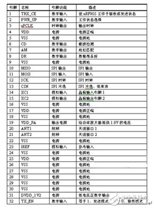  基于电力载波威廉希尔官方网站
的网络化智能家居系统的设计