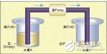  基于有限状态机的嵌入式系统模型校验威廉希尔官方网站
