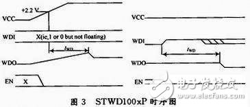  STWD100xP 看门狗在嵌入式系统硬件抗EMC威廉希尔官方网站
的应用