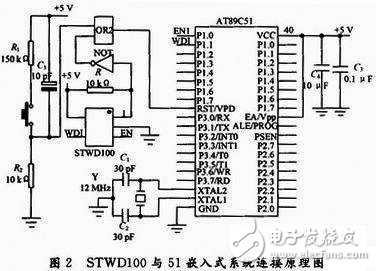  STWD100xP 看门狗在嵌入式系统硬件抗EMC威廉希尔官方网站
的应用