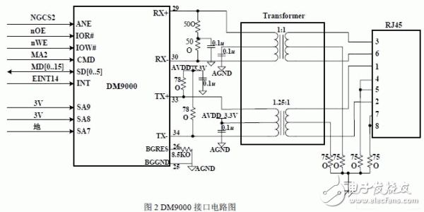  基于ARM920T和Linux的SOHO路由器设计