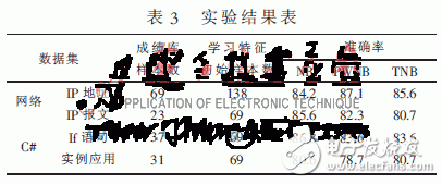  自适应流媒体点播系统的设计