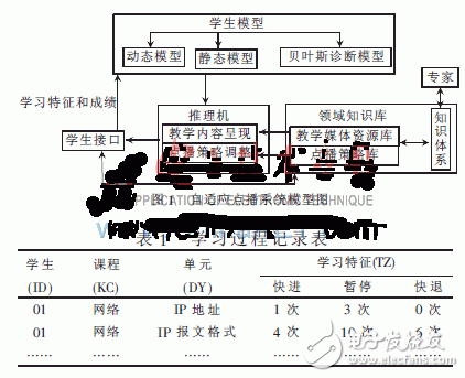  自适应流媒体点播系统的设计