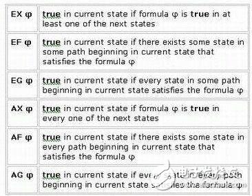  基于有限状态机的嵌入式系统模型校验威廉希尔官方网站
