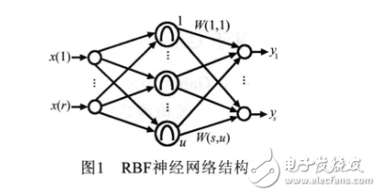 基于Gabor小波与RBF神经网络的人脸识别新方法