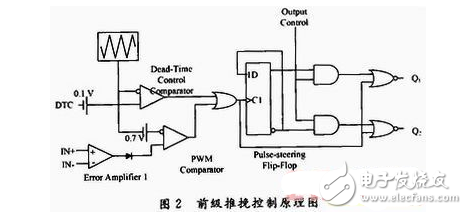 车载逆变电源的Saber与Simulink联合仿真