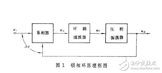 锁相环