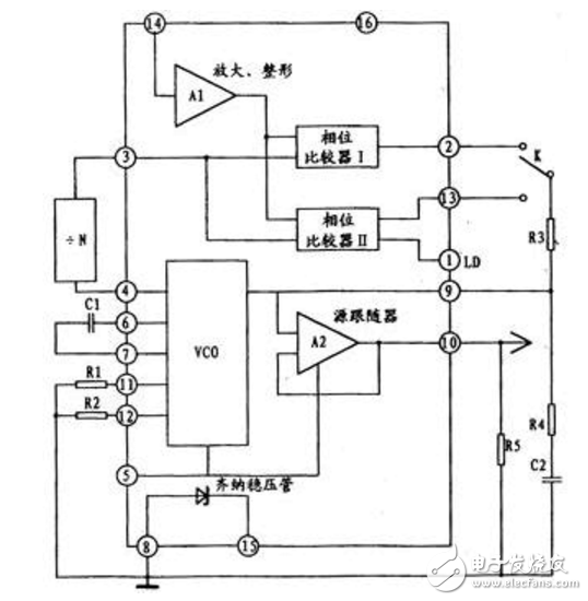 锁相环