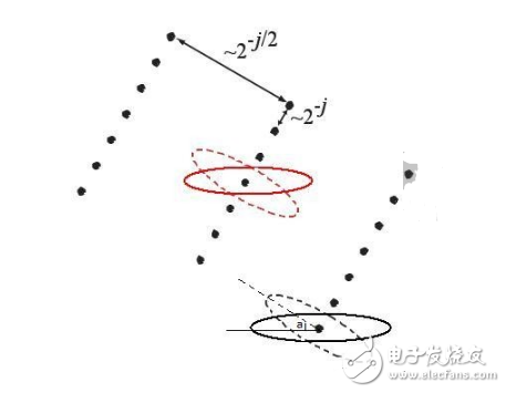 浅析curvelet变换原理与理解