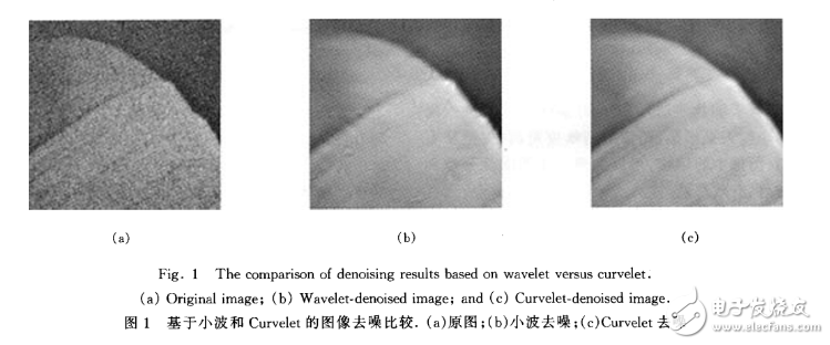 Curvelet变换在图像处理中的应用综述