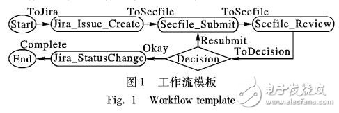 支持多工具协同的流程管理系统的设计与实现