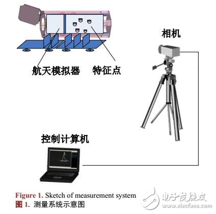 基于航天模拟器位姿参数的测量