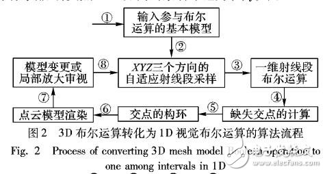 基于大规模网络模型间布尔运算