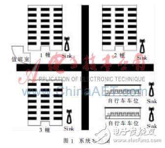 单频电磁制导AGV小车详解