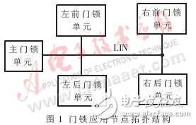 基于CAN/LIN网络的汽车门锁控制系统解析