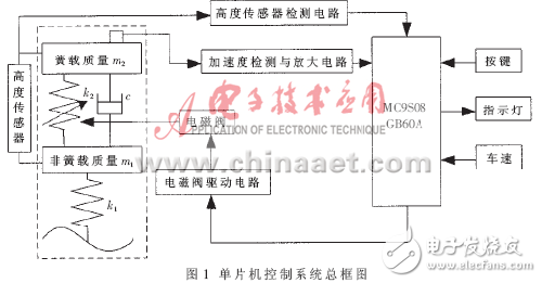 基于Freescale的电子控制空气悬架模糊PID控制解析