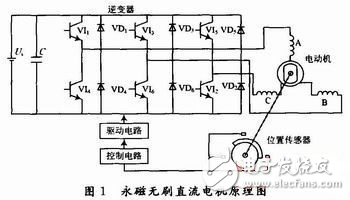 汽车用永磁无刷直流电机威廉希尔官方网站
原理解析