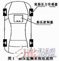 基于SP37的新型TPMS系统设计方案解析