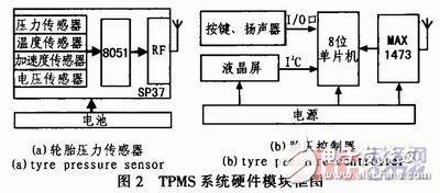 基于SP37的新型TPMS系统设计方案解析